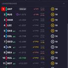 Pit Stop Süre Kayıpları analizi ile Formula 1 pistlerinde strateji farkı.