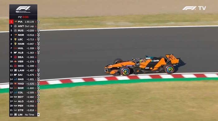 Japonya GP: Tek Pit Stop Stratejisi ile Suzuka’da Oscar Piastri antrenmanlarda lider.