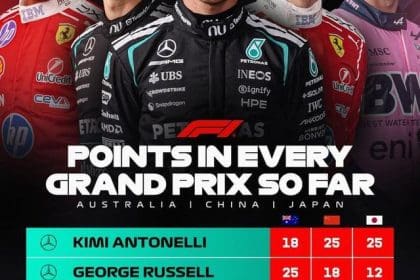 F1 Puan Alan Pilotlar: İstikrarın Adı Formula 1