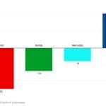 Max Verstappen, Red Bull aracıyla kalkış anında, türbülans etkisinde