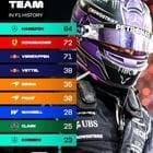 F1'de en çok kazanan takımın araçları ve kupaları