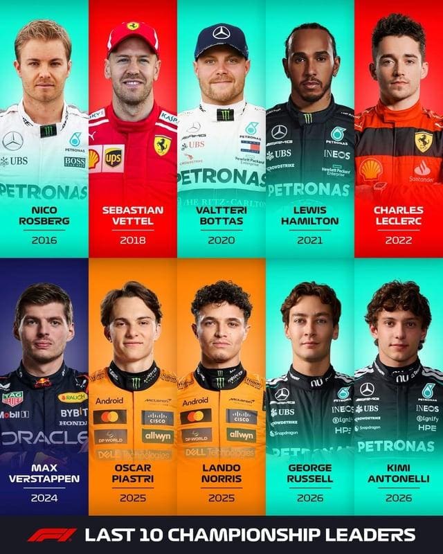 F1 Dünya Şampiyonası liderleri: Son 10 pilotun görseli
