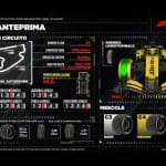 Miami GP'de Pirelli lastikleri ile yarış heyecanı sokak pistinde!