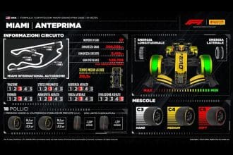 Miami GP'de Pirelli lastikleri ile yarış heyecanı sokak pistinde!