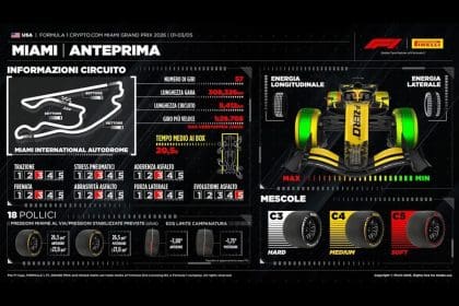 Miami GP'de Pirelli lastikleri ile yarış heyecanı sokak pistinde!