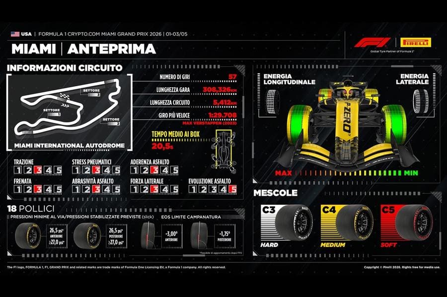 Miami GP'de Pirelli lastikleri ile yarış heyecanı sokak pistinde!