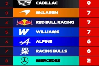 Miami'ye gelen F1 takımlarının araçlarındaki F1 güncellemeleri, aerodinamik parçalar ve yeni motor tasarımları