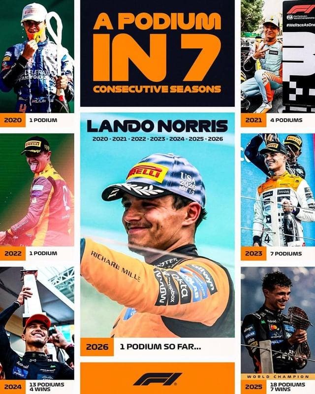 Lando Norris podyum serisi kutlaması, McLaren pilotu.