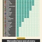 Mercedes ve Hibrit Çağ: F1'deki Dominasyonun Resmi (2014-Günümüz)