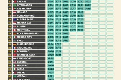 Mercedes ve Hibrit Çağ: F1'deki Dominasyonun Resmi (2014-Günümüz)