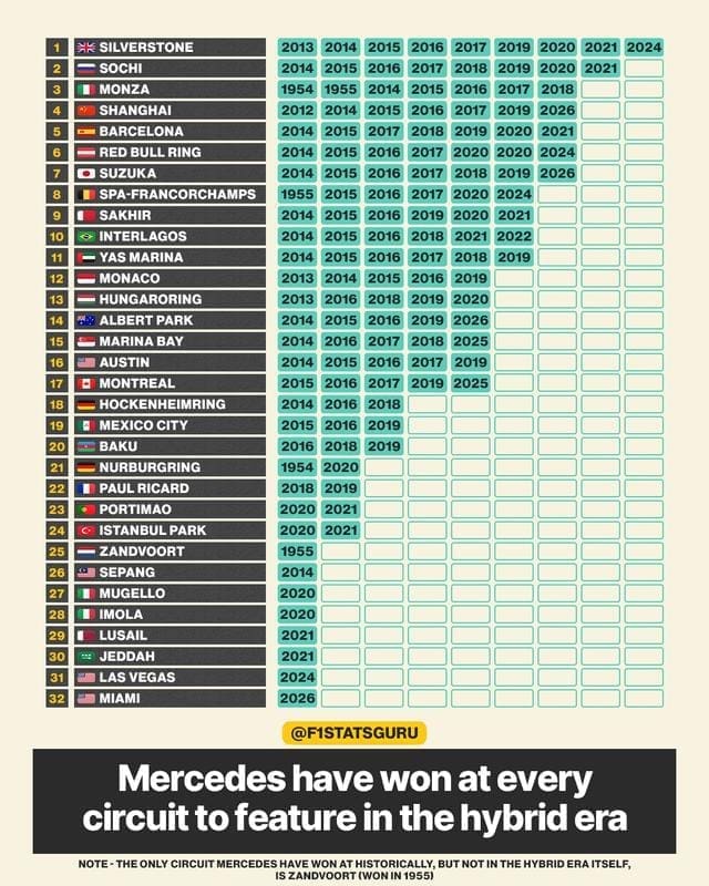 Mercedes ve Hibrit Çağ: F1'deki Dominasyonun Resmi (2014-Günümüz)