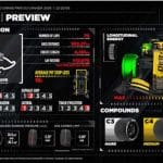 Kanada GP Sprint Yarışı için Pirelli lastikleri hazırlanıyor
