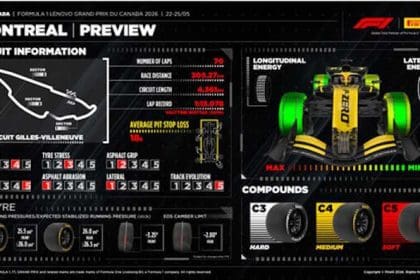 Kanada GP Sprint Yarışı için Pirelli lastikleri hazırlanıyor