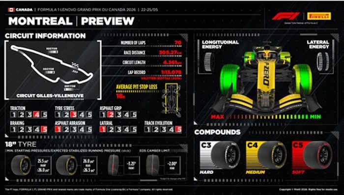 Kanada GP Sprint Yarışı için Pirelli lastikleri hazırlanıyor