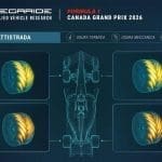 Montreal F1 pistinde yarışan Formula 1 aracı
