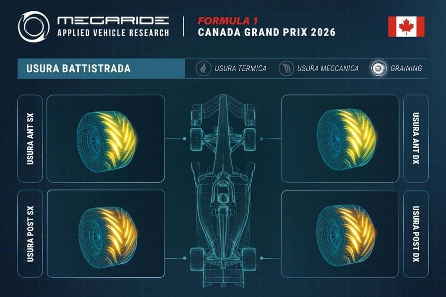 Montreal F1 pistinde yarışan Formula 1 aracı