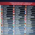 Max Verstappen’s qualifying position for the GT World Challenge race