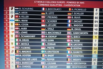 Max Verstappen’s qualifying position for the GT World Challenge race