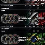 Pirelli have chosen to go one step softer on the hard tyre for every race of the next triple header, compared to last year