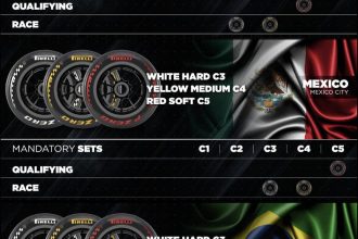 Pirelli have chosen to go one step softer on the hard tyre for every race of the next triple header, compared to last year