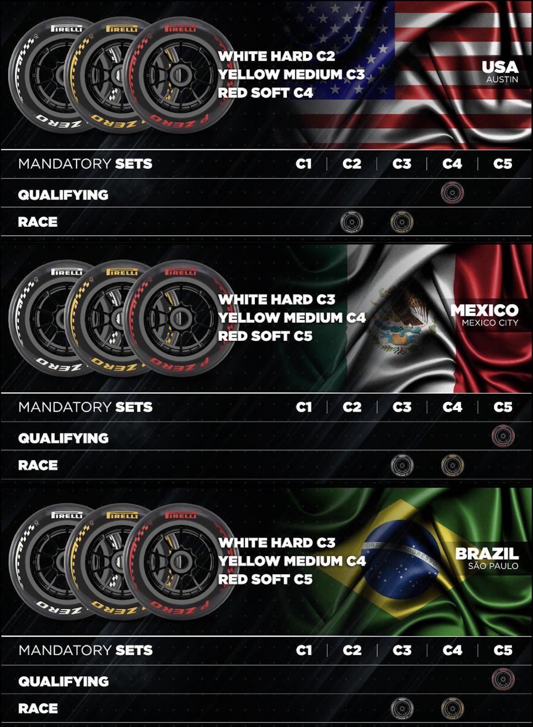 Pirelli have chosen to go one step softer on the hard tyre for every race of the next triple header, compared to last year