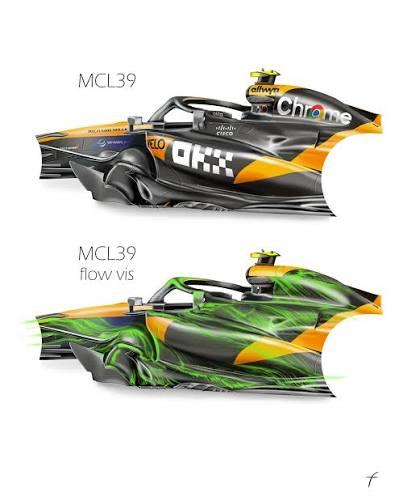 McLaren MCL39 normal livery ile flow viz boya karşılaştırması dijital render before after 2025