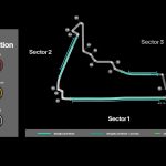 Mercedes AMG F1 Mexico City GP 2026 pist enerji modu DRS bölgeleri lastik dağılımı C3 C4 C5