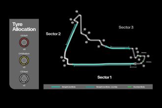 Mercedes AMG F1 Mexico City GP 2026 pist enerji modu DRS bölgeleri lastik dağılımı C3 C4 C5