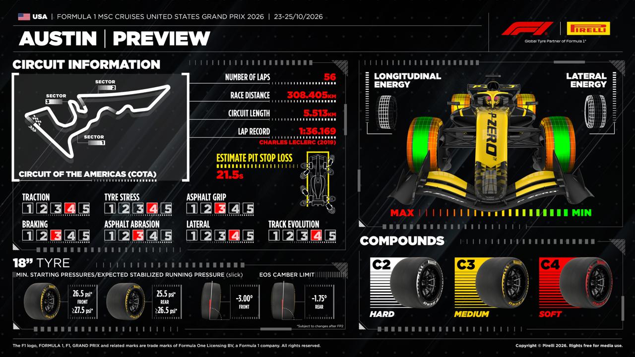Pirelli ABD GP 2026 Austin COTA lastik önizleme C2 C3 C4