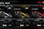 Pirelli Austin Race infographic longest stint Piastri Verstappen Hulkenberg fastest lap Bortoleto ABD GP 2026