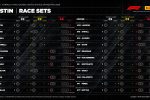Pirelli Austin Race Sets tüm sürücüler C2 Hard C3 Medium C4 Soft yeni kullanılmış ABD GP 2026