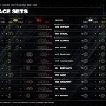 Pirelli Austin Race Sets tüm sürücüler C2 Hard C3 Medium C4 Soft yeni kullanılmış ABD GP 2026
