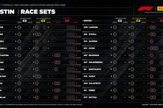 Pirelli Austin Race Sets tüm sürücüler C2 Hard C3 Medium C4 Soft yeni kullanılmış ABD GP 2026