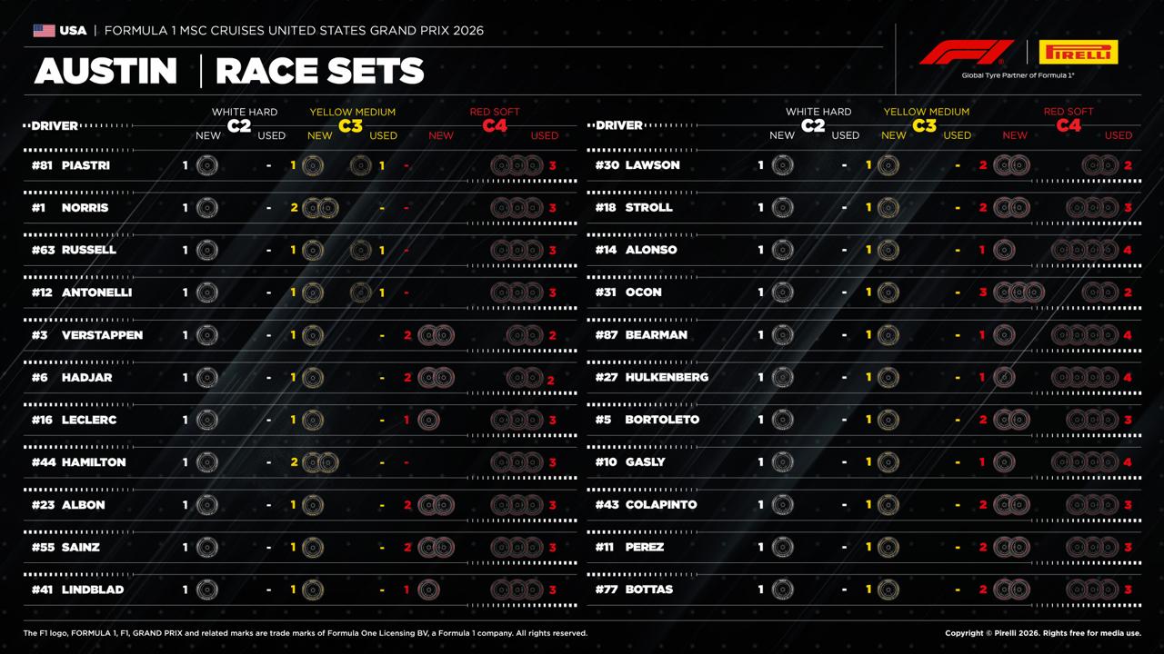 Pirelli Austin Race Sets tüm sürücüler C2 Hard C3 Medium C4 Soft yeni kullanılmış ABD GP 2026