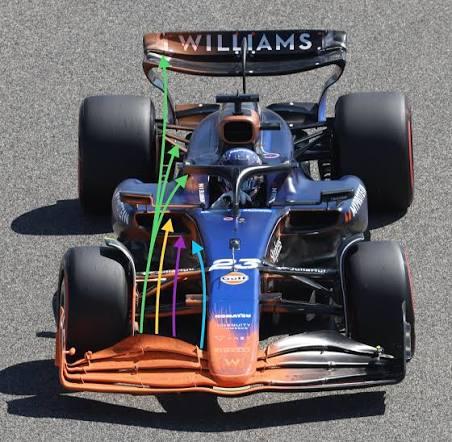 Williams FW45 flow viz kuşbakışı renkli oklar ön kanat hava akışı yolları Alex Albon 2023